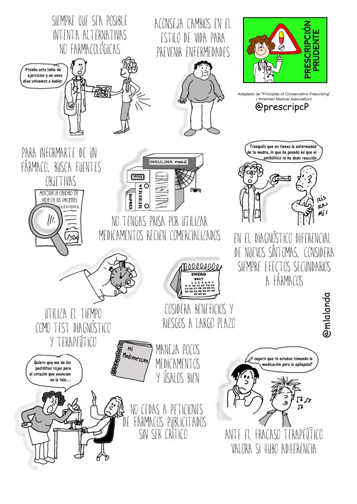 uso racional de medicamento CON LOGOs