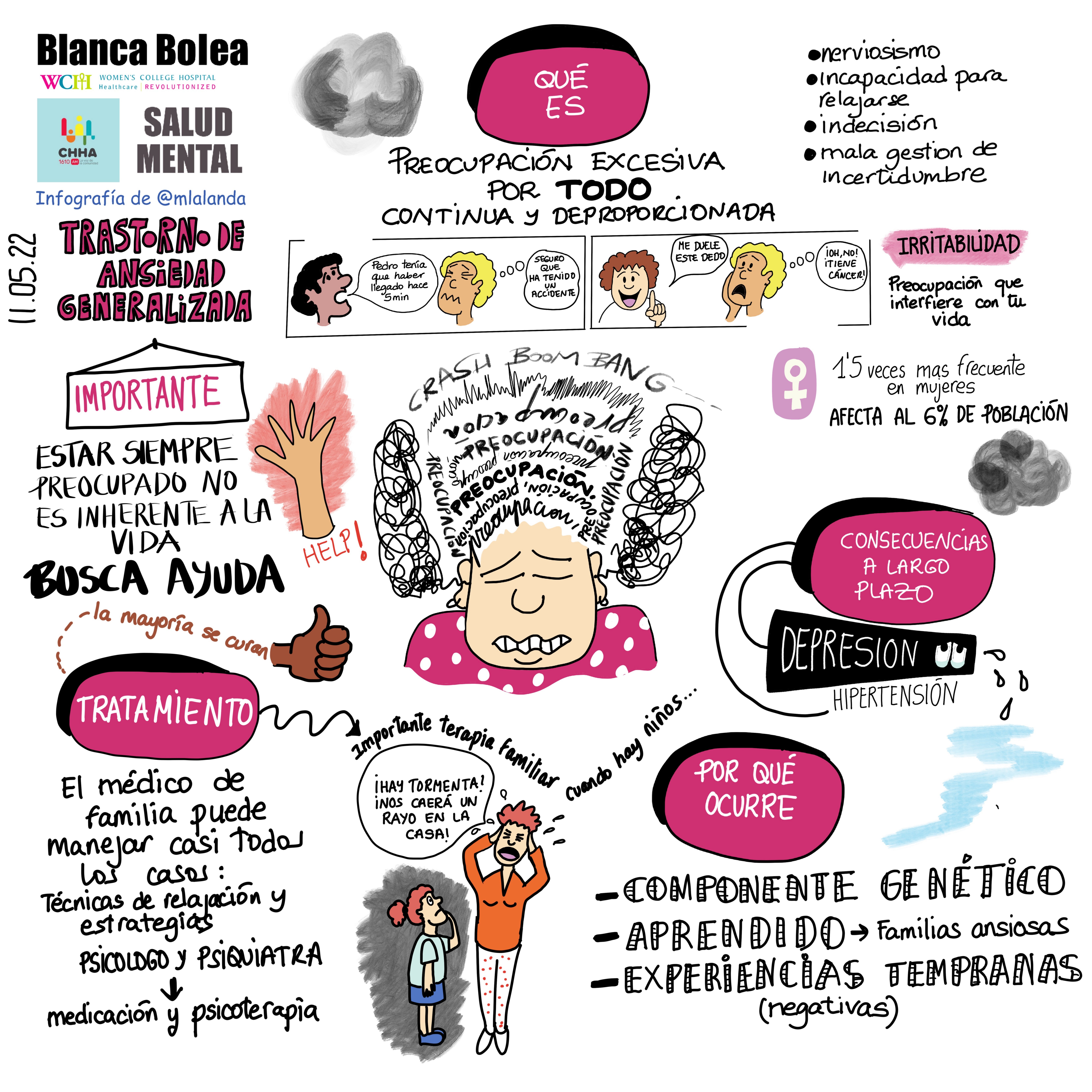 Ansiedad-Generalizada