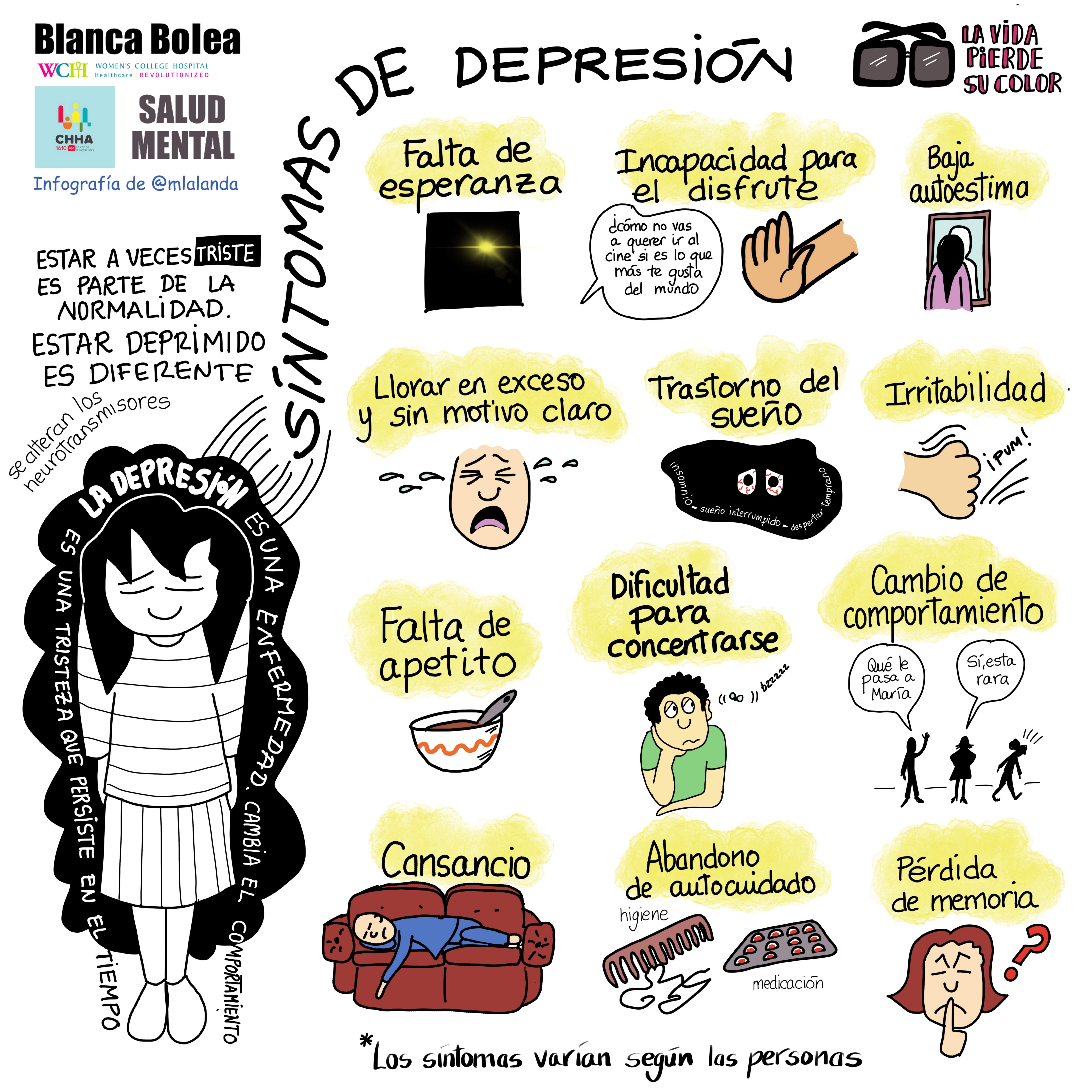 Depresion-Sintomas (1)